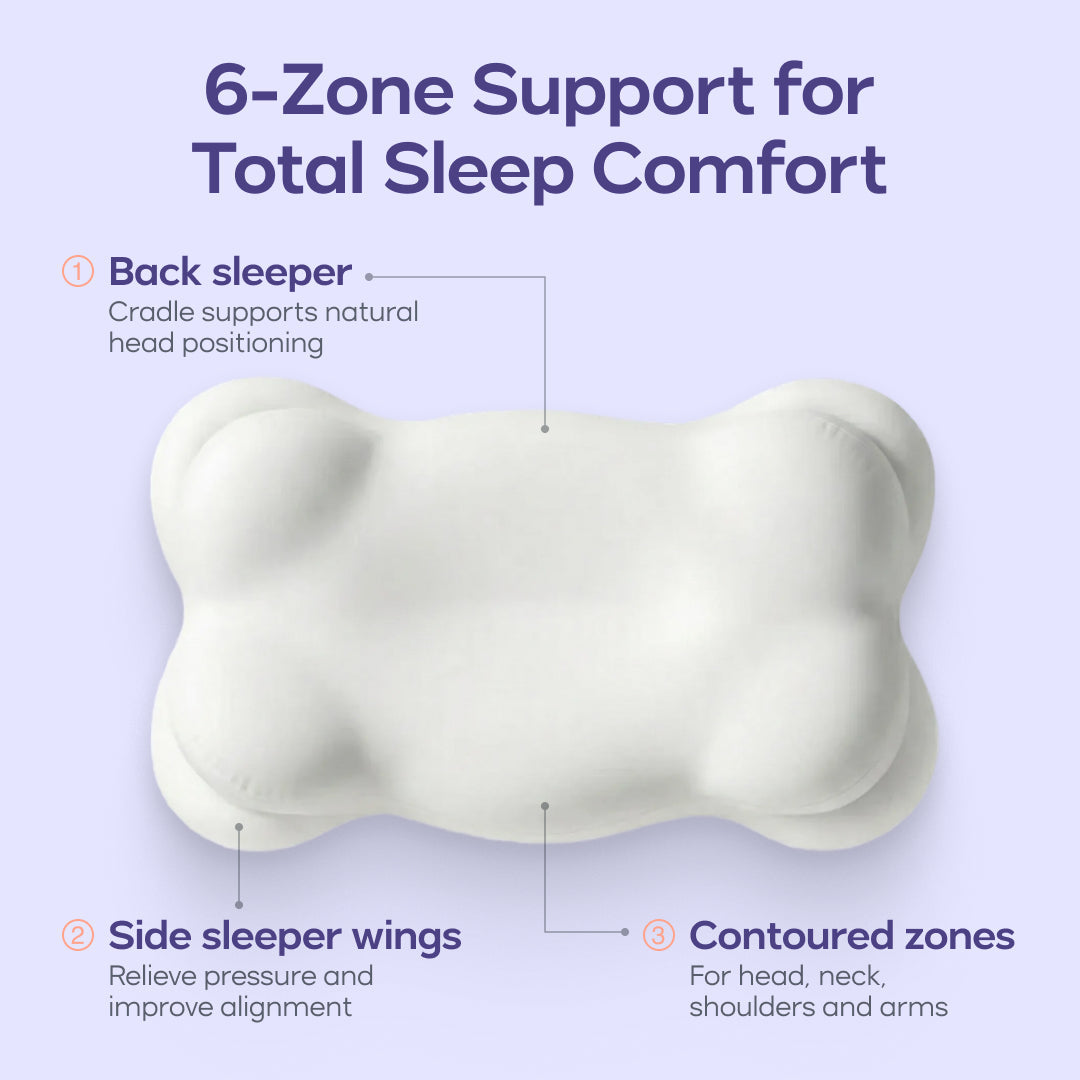 CloudRest 3-zone design