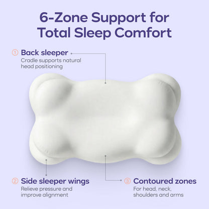 CloudRest 3-zone design