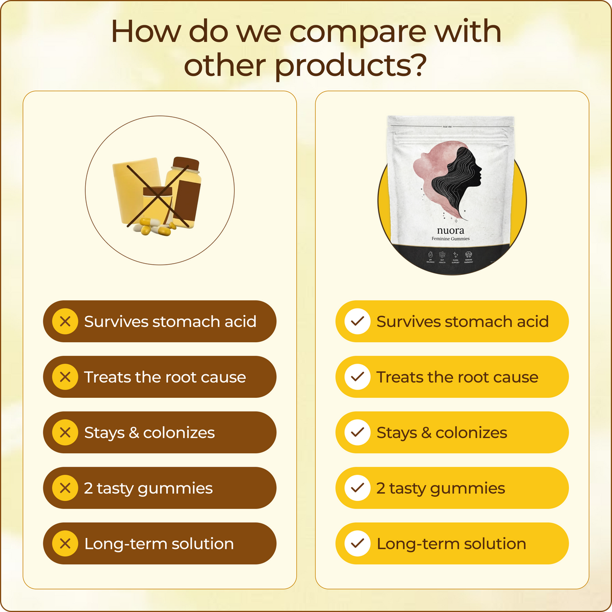How do we compare with other products
