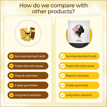 How do we compare with other products