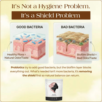 It is not a hygiene problem it is a shield problem