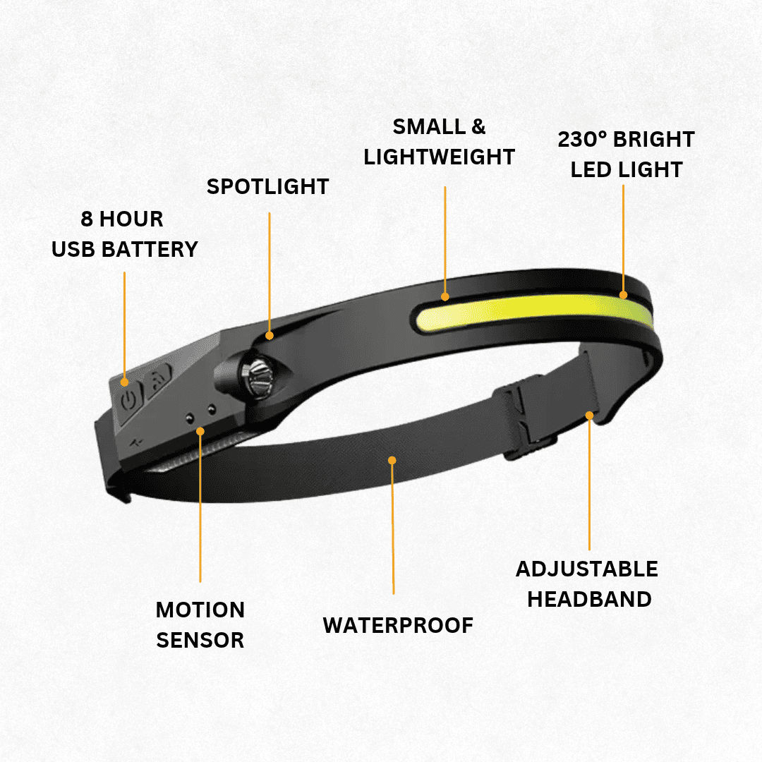 Celenzia LumiLight Headlamp