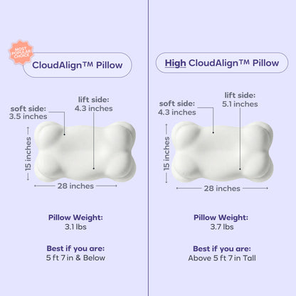 CloudRest size guide